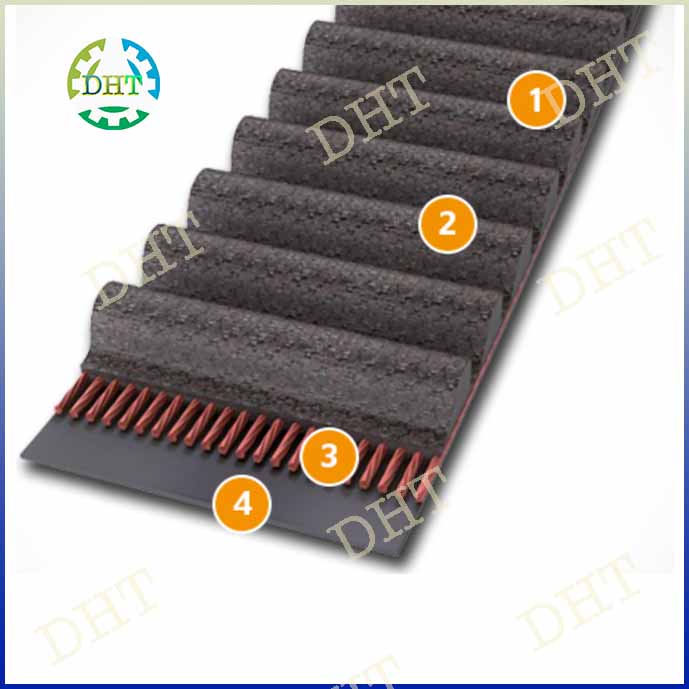 DÂY CUROA H-XH-XXH CONTITECH